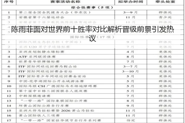 陈雨菲面对世界前十胜率对比解析晋级前景引发热议